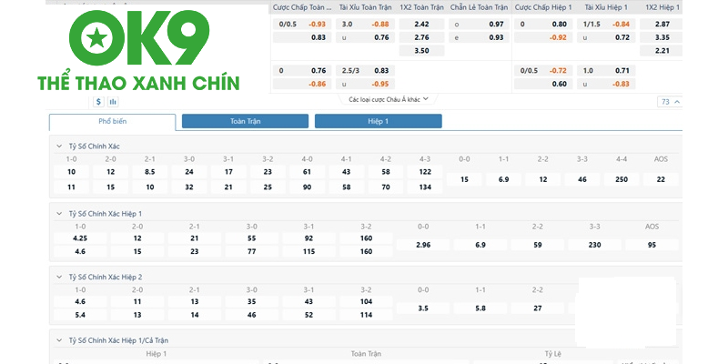 Soi kèo Handicap châu Á hiệp 1 chuẩn xác